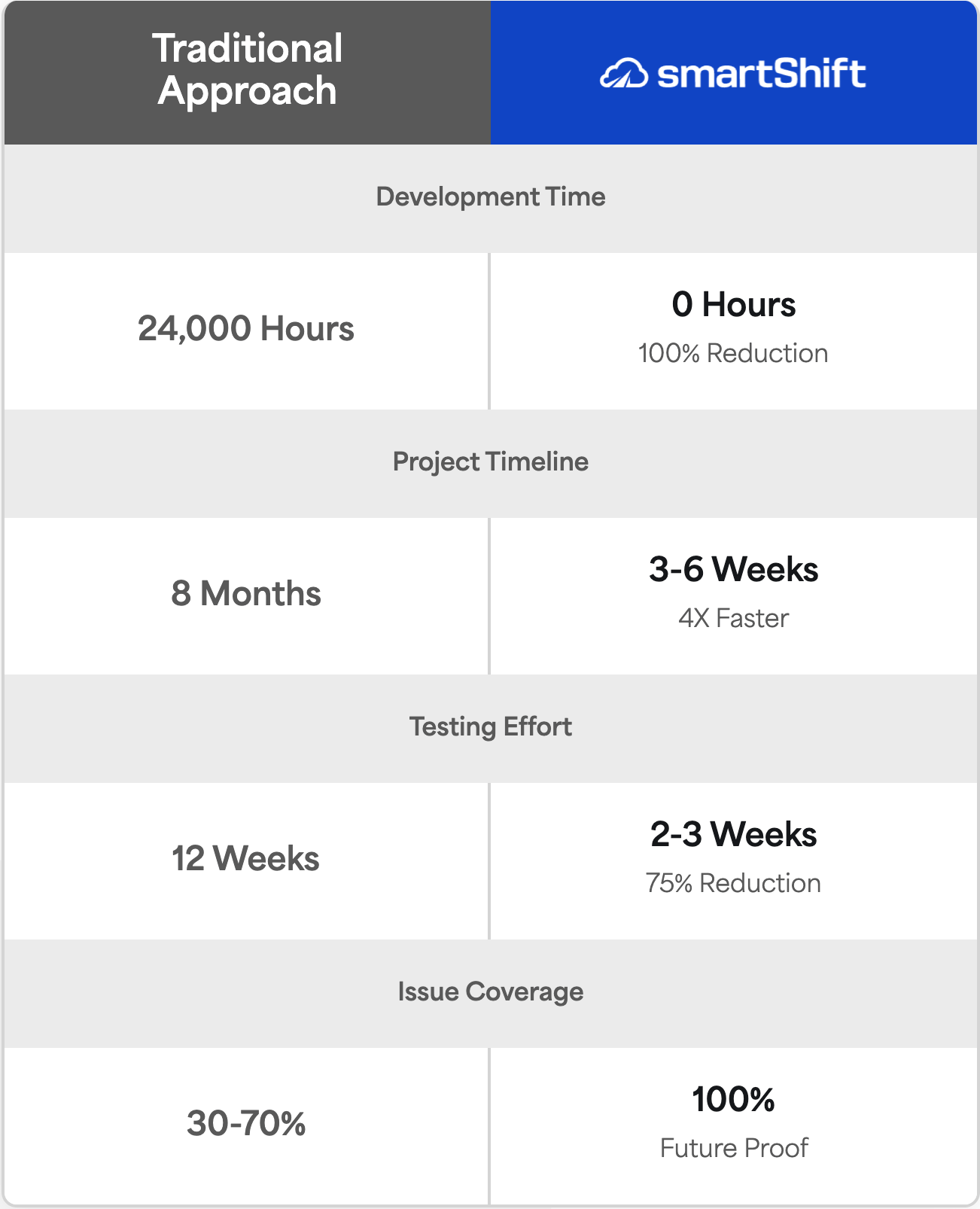 Maximizing Efficiency For Knowledge Base Migrations With Smart Shift - Premium Sunset Wallpaper Gallery - Mobile
